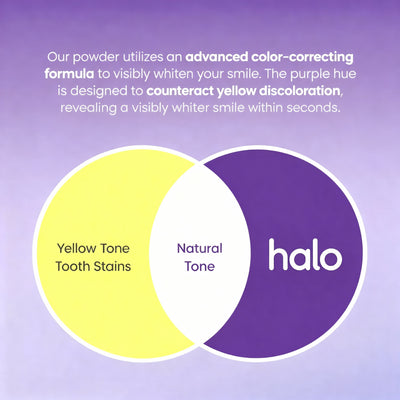 Halo Teeth Whitening Powder