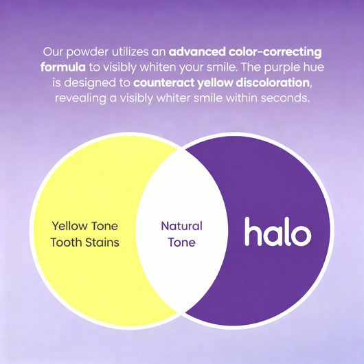 Halo Teeth Whitening Powder